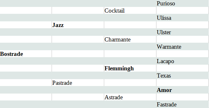 Abstammungstafel Bostrade von Jazz x Flemmingh 