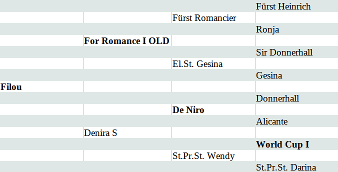 Abstammungstafel For Romance I x De Niro Hengstohlen 